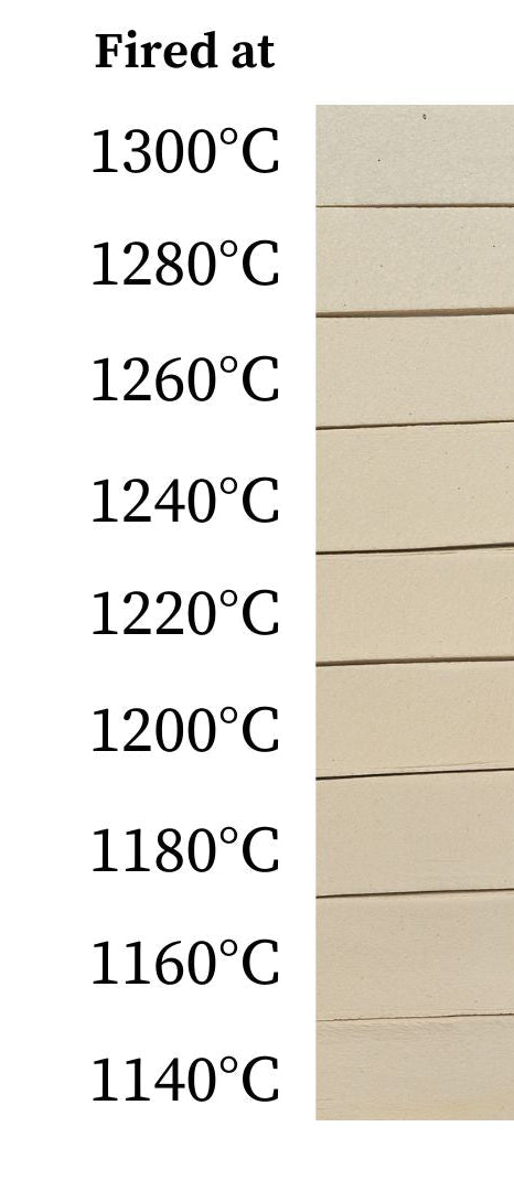 PF 520 (Ashraf Hanna)